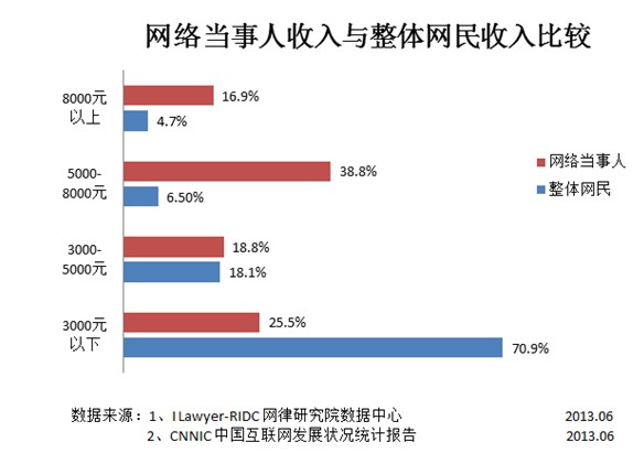 吕子乔高收入的人_我国高收入人群(3)