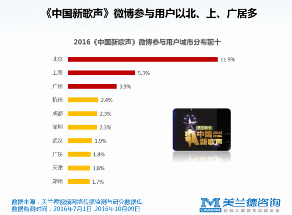 兰德酷路泽_兰德公司 收入