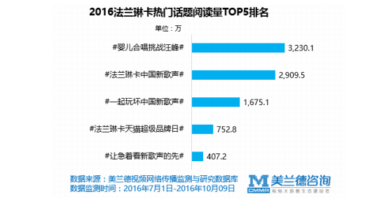 兰德酷路泽_兰德公司 收入