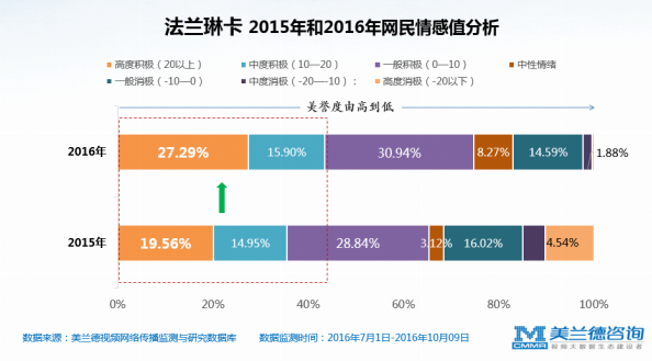 兰德酷路泽_兰德公司 收入