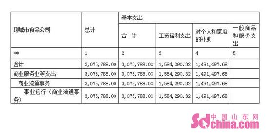 财政收入_聊城财政收入(2)