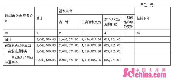 财政收入_聊城财政收入