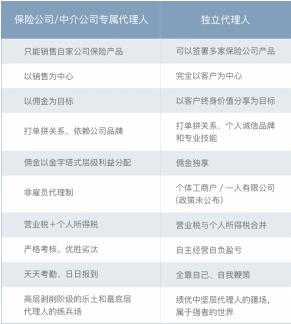 美国人均保费_美国人均收入地图(2)