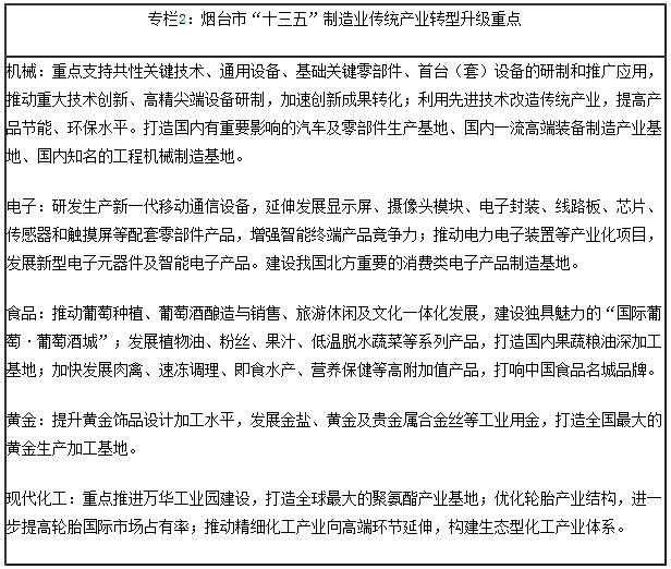 烟台市国民经济和社会发展第十三个五年规划纲