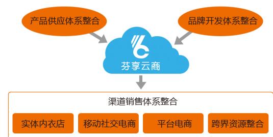 收入证明_贵州省收入倍增(3)