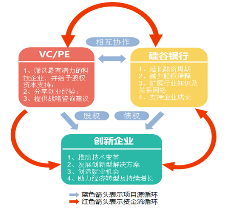 京西资本CEO解读众创3.0:类硅谷生态将落地中
