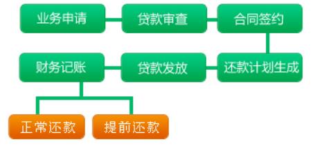 微金时代:小贷公司贷前调查的重要性和发展前