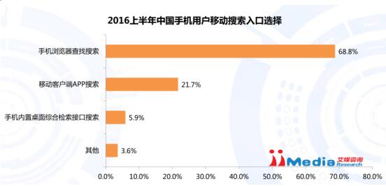 上半年中国移动搜索市场报告 百度第一、神马