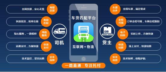 互联网+时代,传统物流企业如何转型与借势营销