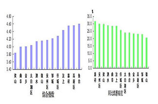 梁山县gdp在济宁排名_济宁县市区人均GDP最新排名出炉(3)