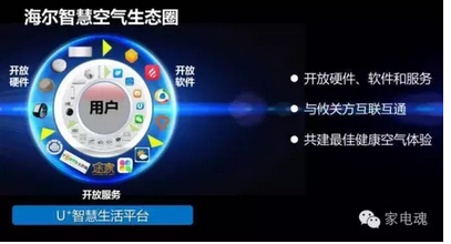 海尔的空调质量怎么样_海尔空调排名第几_海尔卡萨帝空调