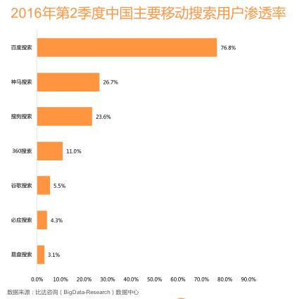 神马搜索seo优化排名 liuxue.gmw.cn