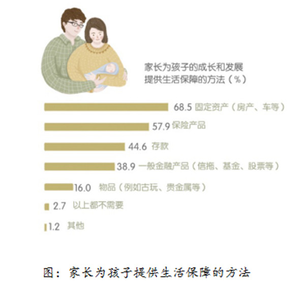 中国人均收入城市_三线城市 中等收入