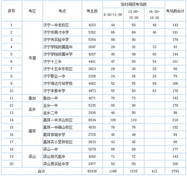 济宁市2018年下半年教师资格笔试将于11月3日