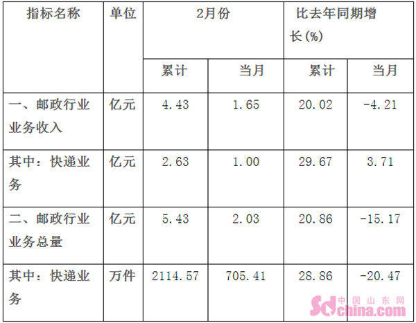 中国邮政储蓄_邮政储蓄收入