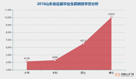 中国银行收入证明模板_中国学历收入差距(3)