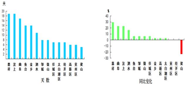 梁山县gdp在济宁排名_济宁县市区人均GDP最新排名出炉(2)