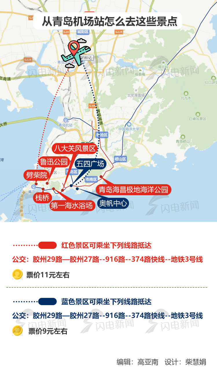 济南至青岛高速铁路贯通山东半岛,自济南东站引出,经章丘、邹平、淄博、临淄、青州、潍坊、高密、胶州,引入青岛红岛站,线路全长307.8公里。全线设济南东站、章丘北站、邹平站、淄博北站、临淄北站、青州北站、潍坊北站、高密北站、胶州北站、青岛机场站、红岛站等11个车站,运营时速350公里,济南至青岛运行时间由原来的近2个半小时缩短至1小时。 济青高铁2018年底开通运营 完成联调联试后,下一步济青高铁还将通过列车运行图参数测试、故障模拟、应急救援演练和按图行车试验,检验各系统在正常与非正常条件下运