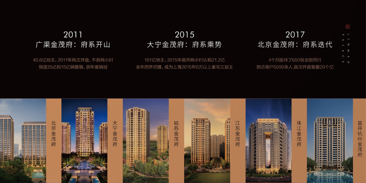 金茂地产排名_金茂地产