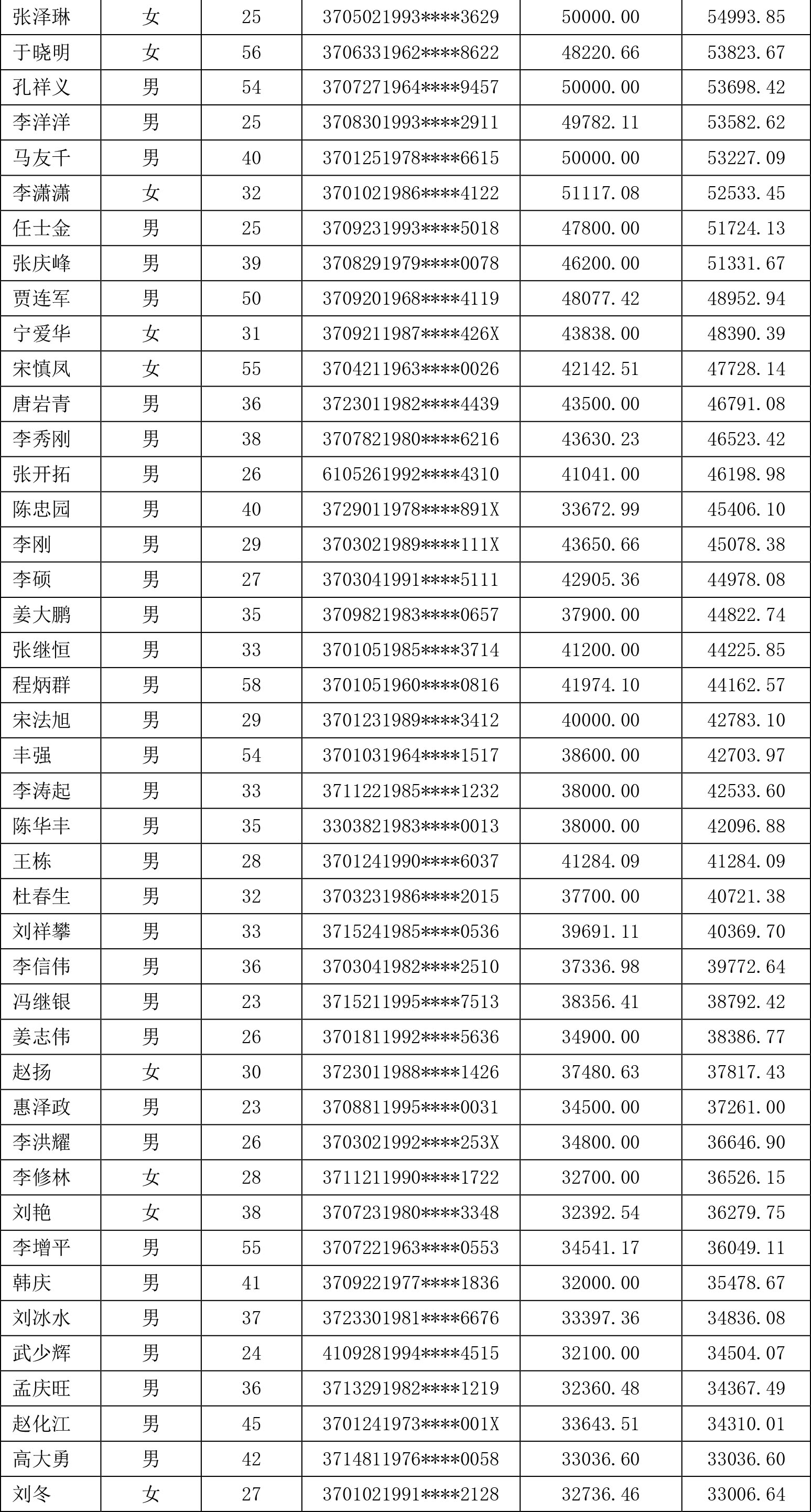 建设银行济南分行催收公告