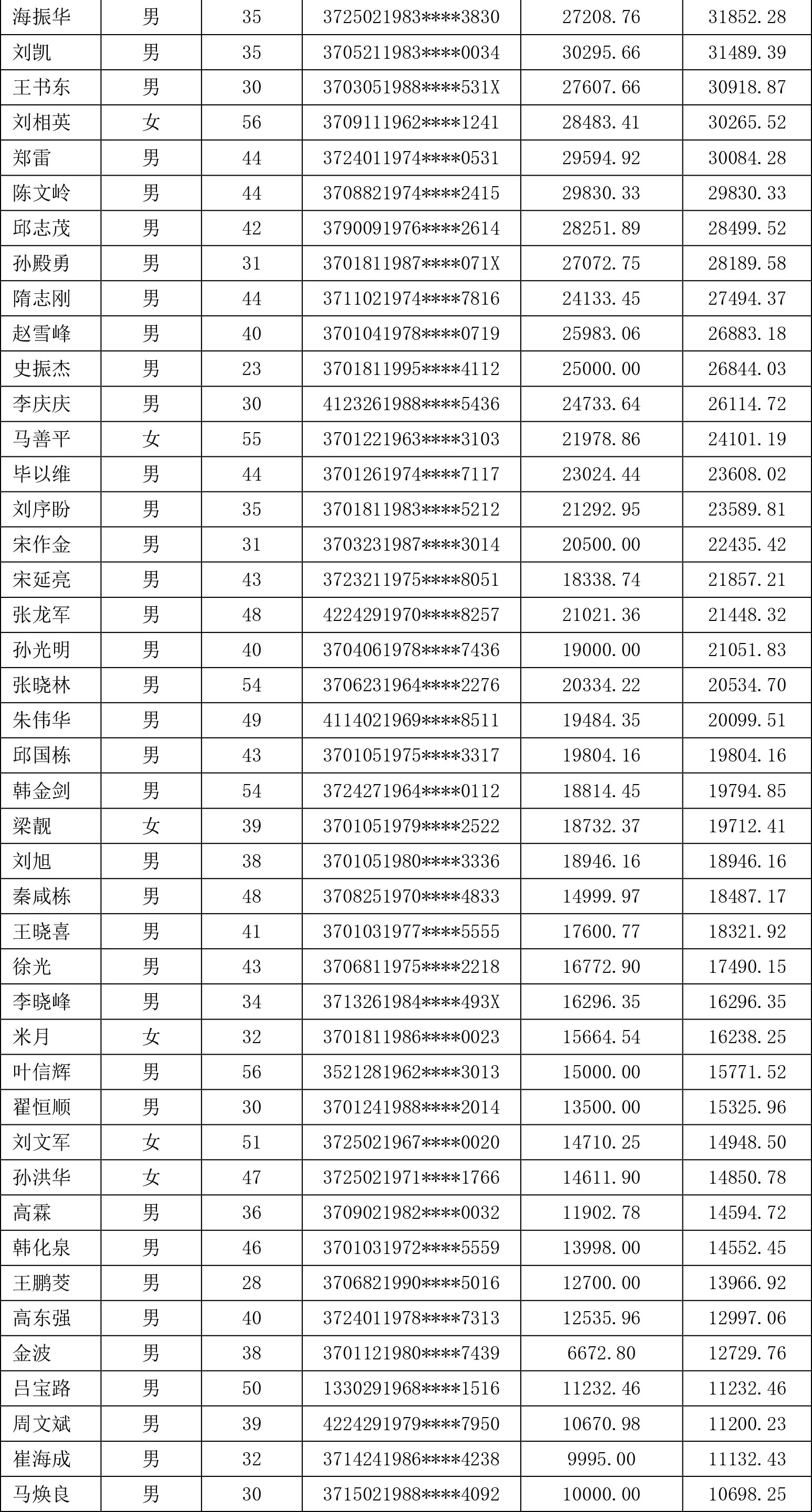 建设银行济南分行催收公告