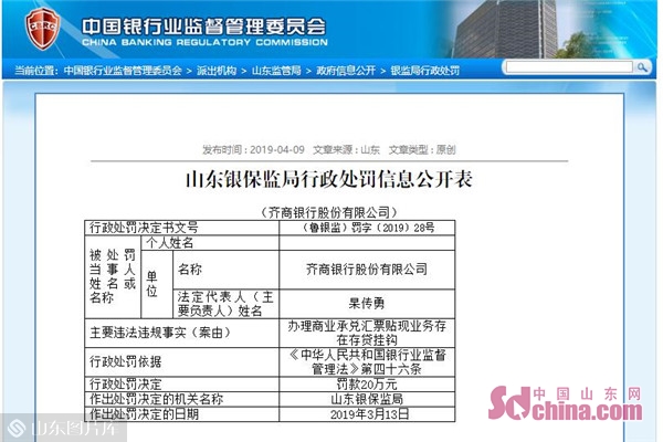 齐商银行股份有限公司及两家支行被罚90万元