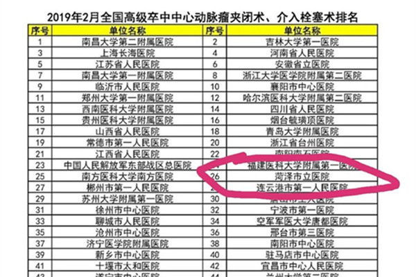 医院脑科排名_医院脑科图片(2)