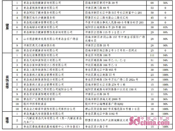 商超排名_商超专供图片字体(2)