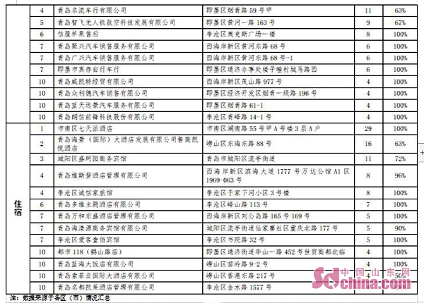 商超排名_商超专供图片字体(2)