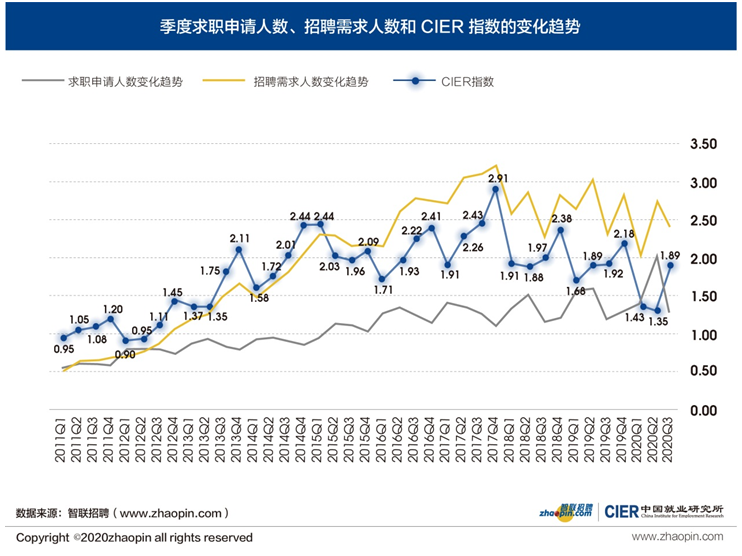 预测2020年第三季度g_2020年gdp预测(3)