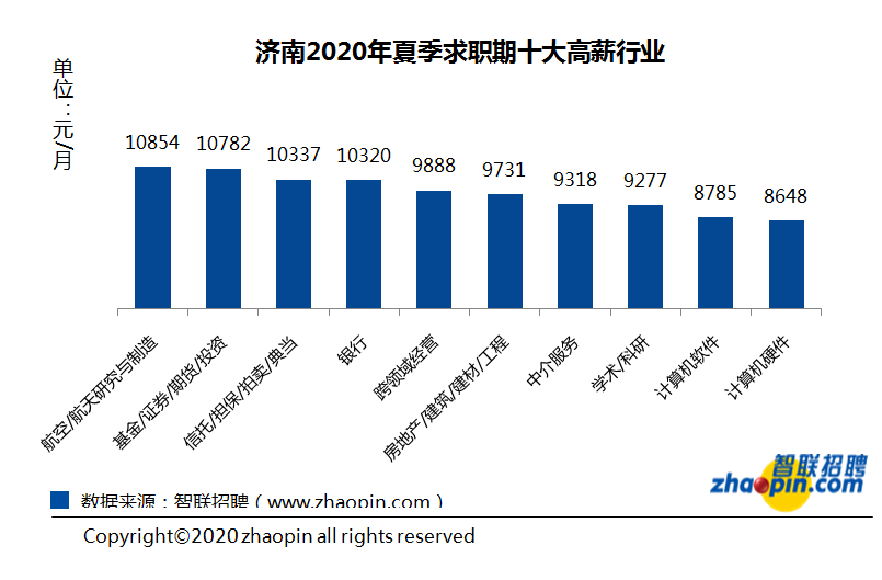 济南gdp2020公布_2020年济南地铁规划图
