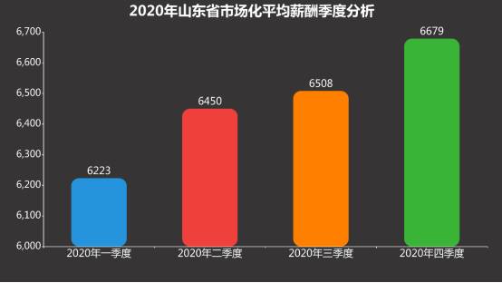 山东人均收入2021_山东舰