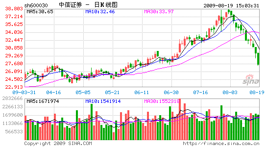 21世纪经济报道发行时间_供应21世纪经济报道发行量,21世纪经济报道广告刊登, 行业汇(2)