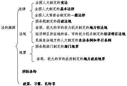 【考研】2010考研政治科目重大调整 复习对策