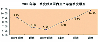 朝鲜gdp总量_2018全球gdp总量(2)