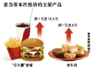 麦当劳"涨"声再起 提交0.5元至2元