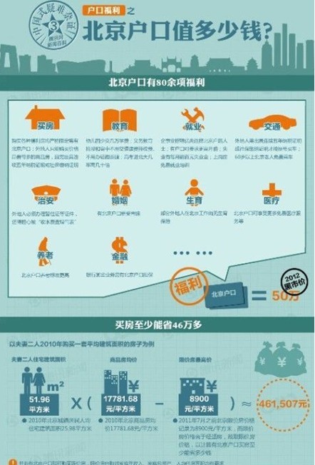 怎么才能上北京户口 c01_440ad340-e808-4ee4-9757-1117e32b0ade_2.jpg