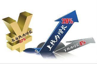 工资收入证明模板_职工年平均工资收入