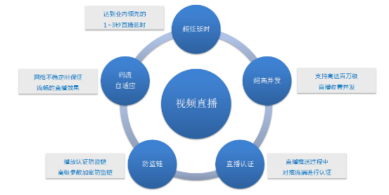 网易云信助力BoBo0时差直播网易有态度人物