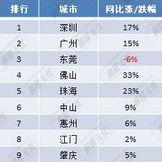 招聘排名_长沙金融人才招聘职位数全国排名第十五位,平均薪酬10141 月(4)
