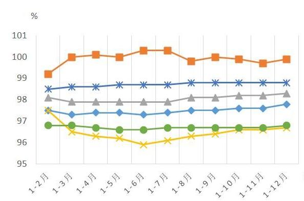 临淄区gdp含齐鲁石化吗_临淄区人民政府 统计数据 2017年临淄区国民经济和社会发展统计公报