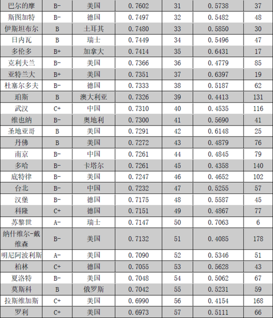 gdp增速_2018烟台gdp(2)