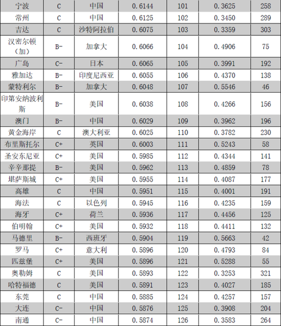 gdp增速_2018烟台gdp(3)