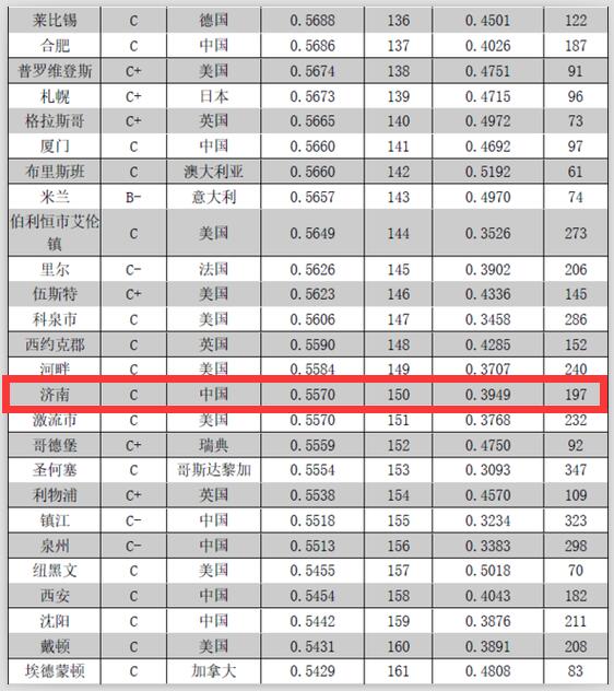 gdp增速_2018烟台gdp(3)