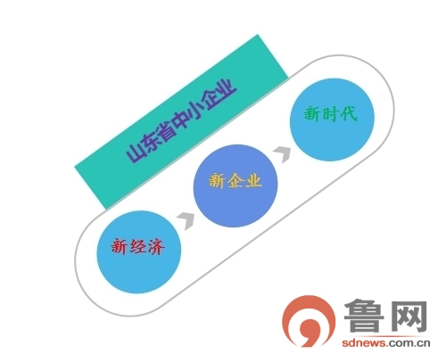 2017年山东中小企业数量继续井喷 下一步工