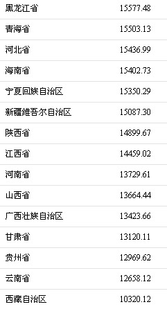 社会消费性支出_日本人均消费支出