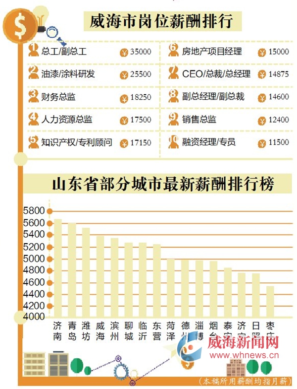 威海潮汐表2018图片_威海2018年人均收入