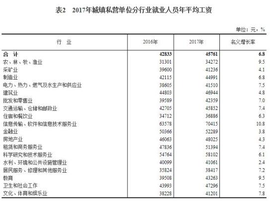 华西村人均收入_日本2017年人均收入(2)
