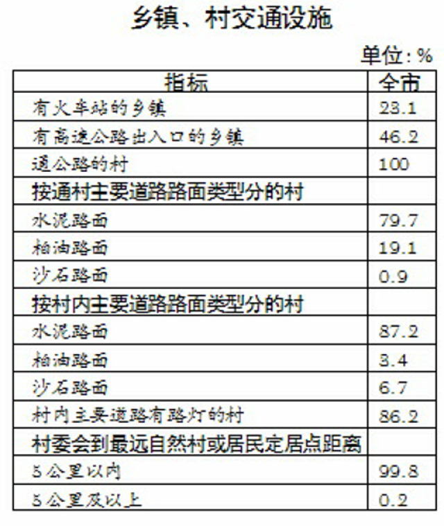 点击浏览下一张