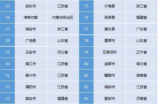 全国经济百强县_2018年经济百强县gdp(3)